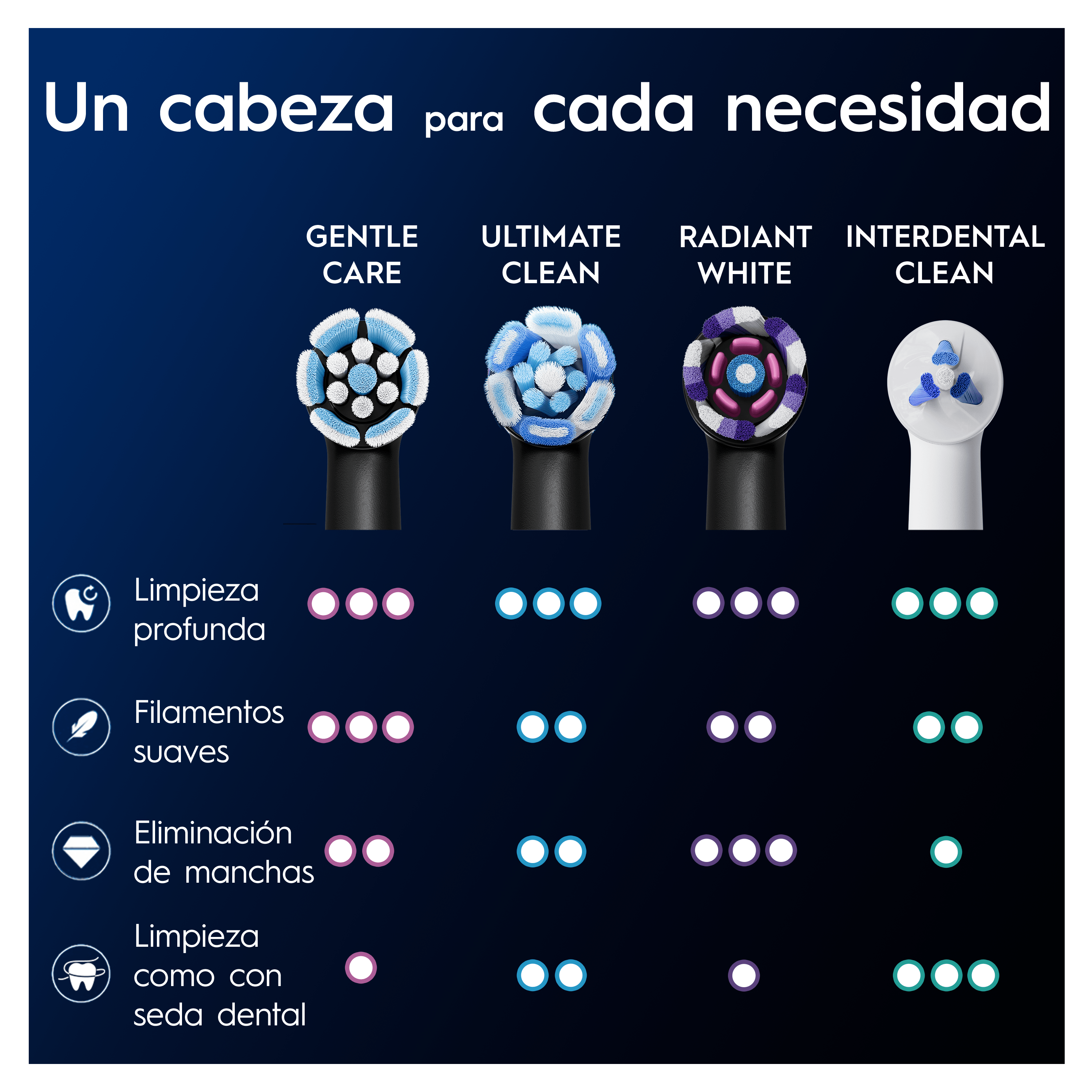 Oral-B iO Recambios Gentle Care en Negro - Pack de 6