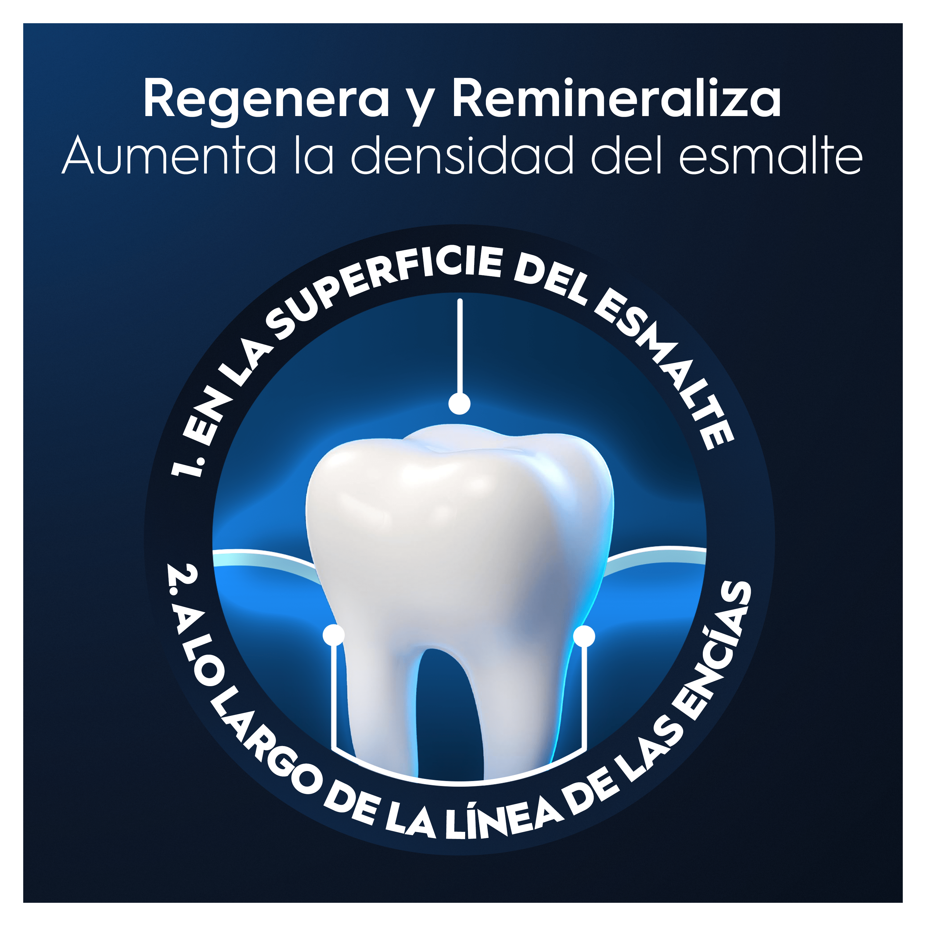 Oral-B Pasta de Dientes Regenera y Remineraliza