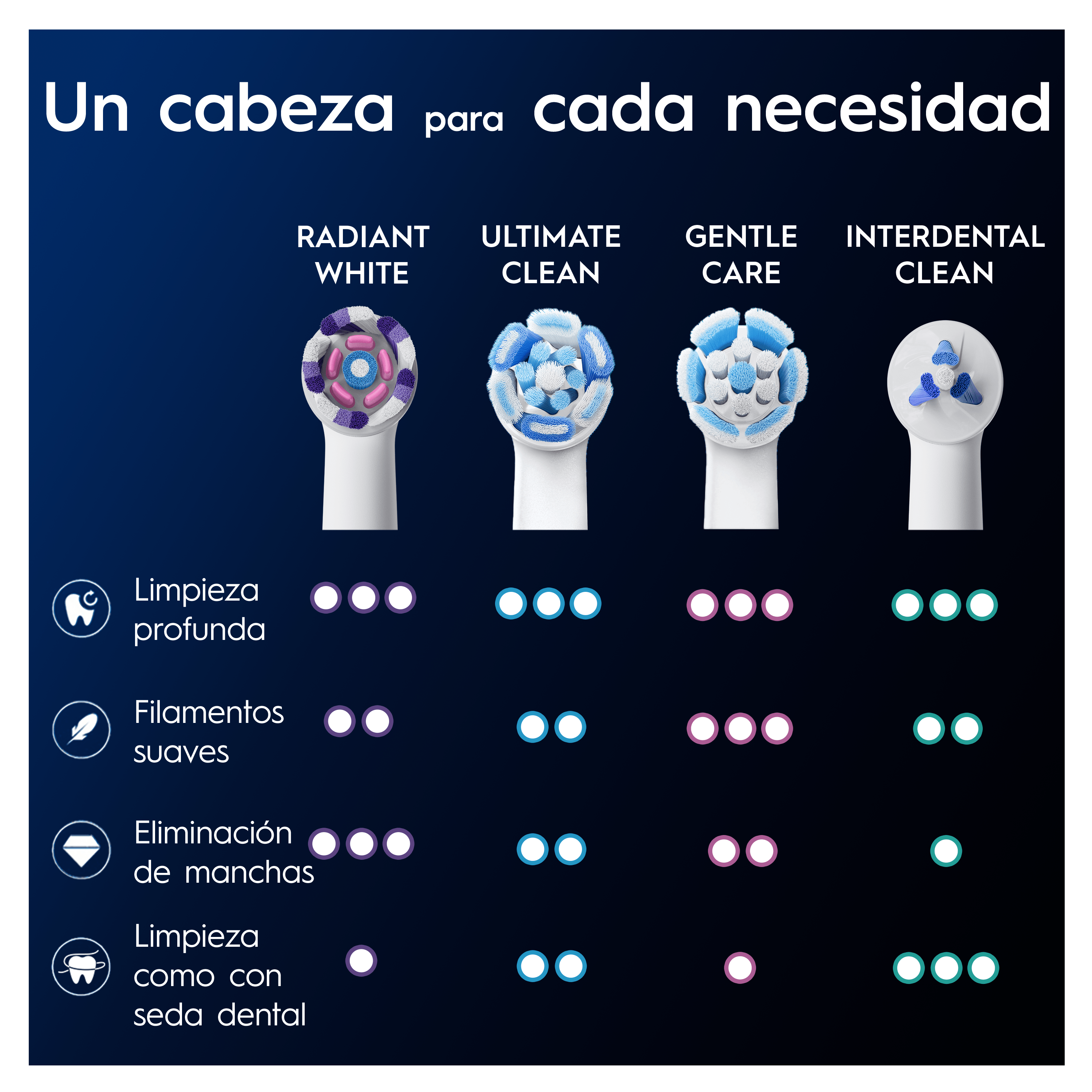 Oral-B iO Recambios Radiant White en Blanco - Pack de 6