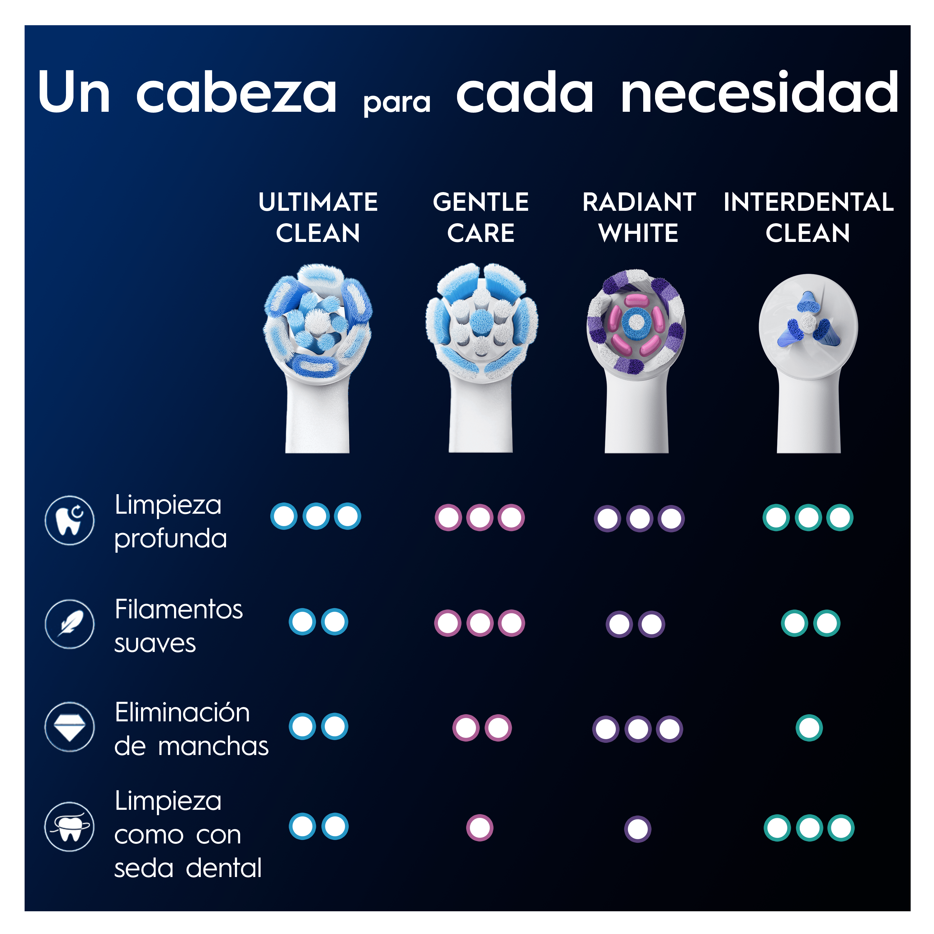 Oral-B iO Recambios Ultimate Clean en Blanco - Pack de 6
