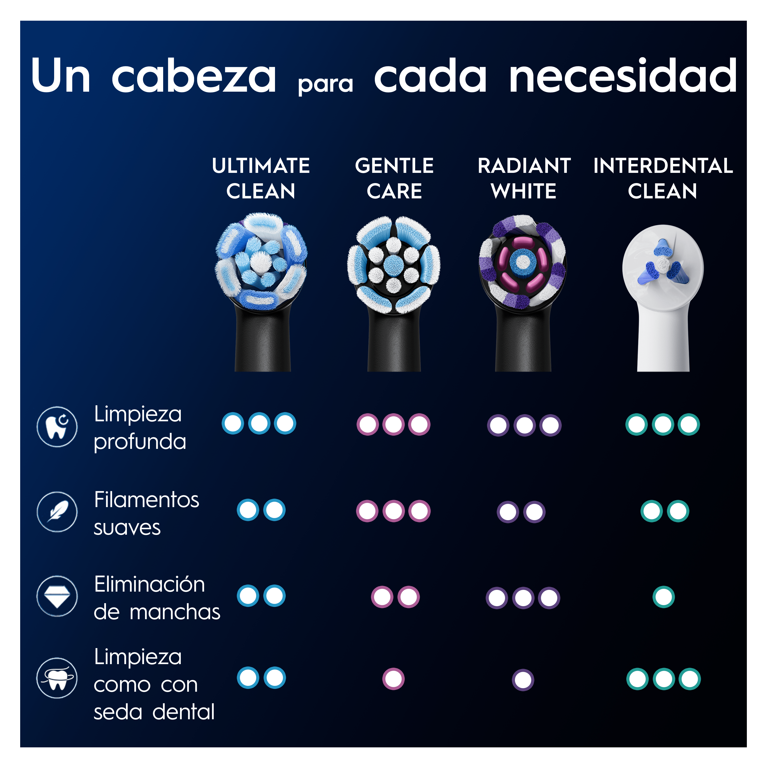 Oral-B iO Recambios Ultimate Clean en Negro - Pack de 4