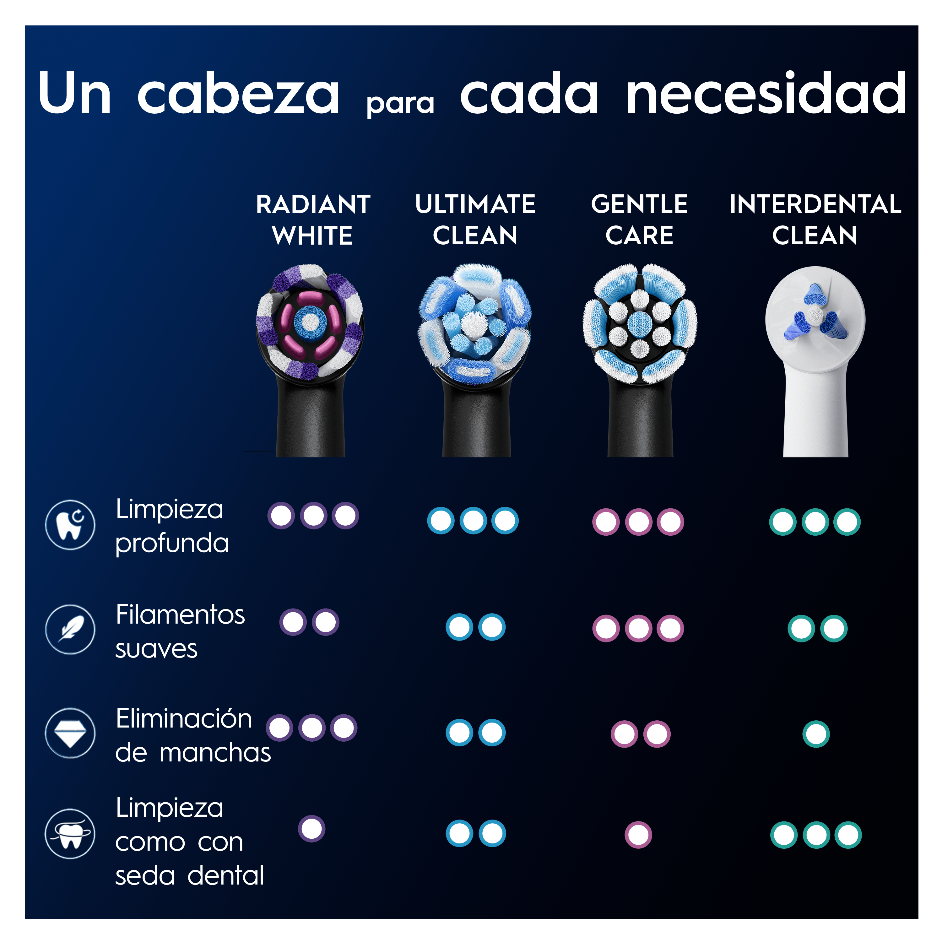 Oral-B iO Recambios Radiant White en Negro - Pack de 8