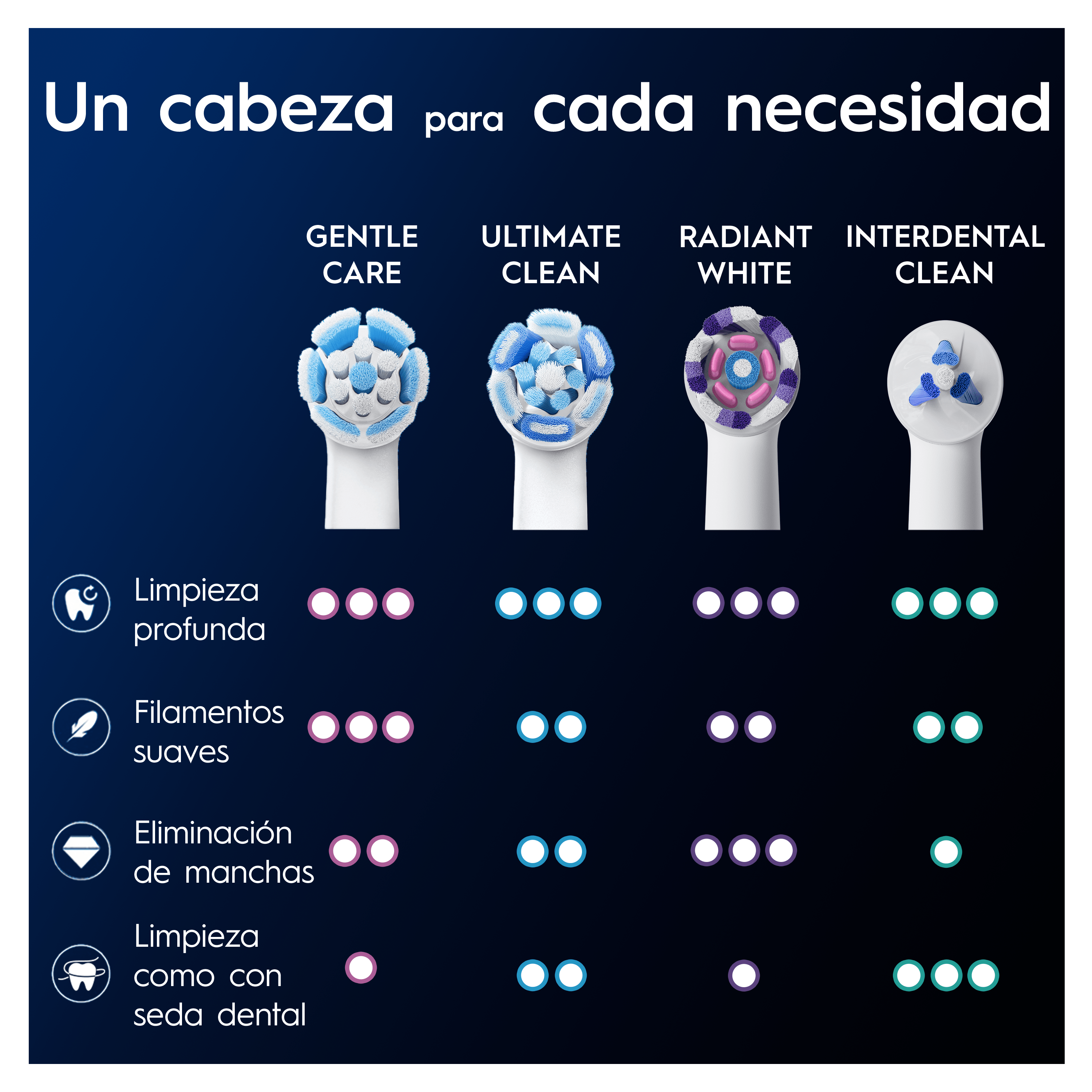 Oral-B iO Recambios Gentle Care Blancos - Pack de 8