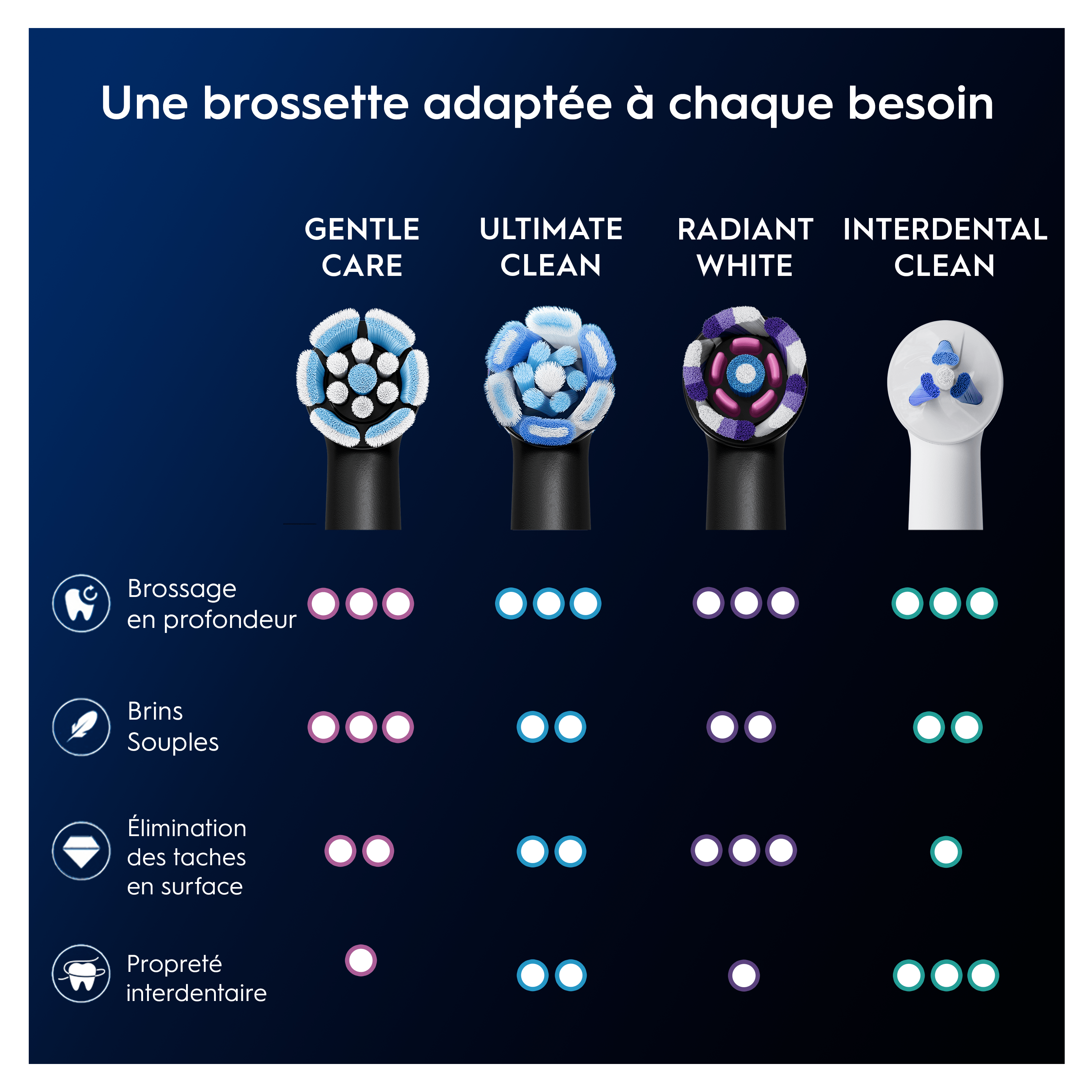 Oral-B Série iO Gentle Care Noire, Brossettes rondes de rechange Authentiques, Brins obliques pour une élimination de la plaque dentaire en profondeur, Brossette plus douce, Convient aux gencives sensibles, x8