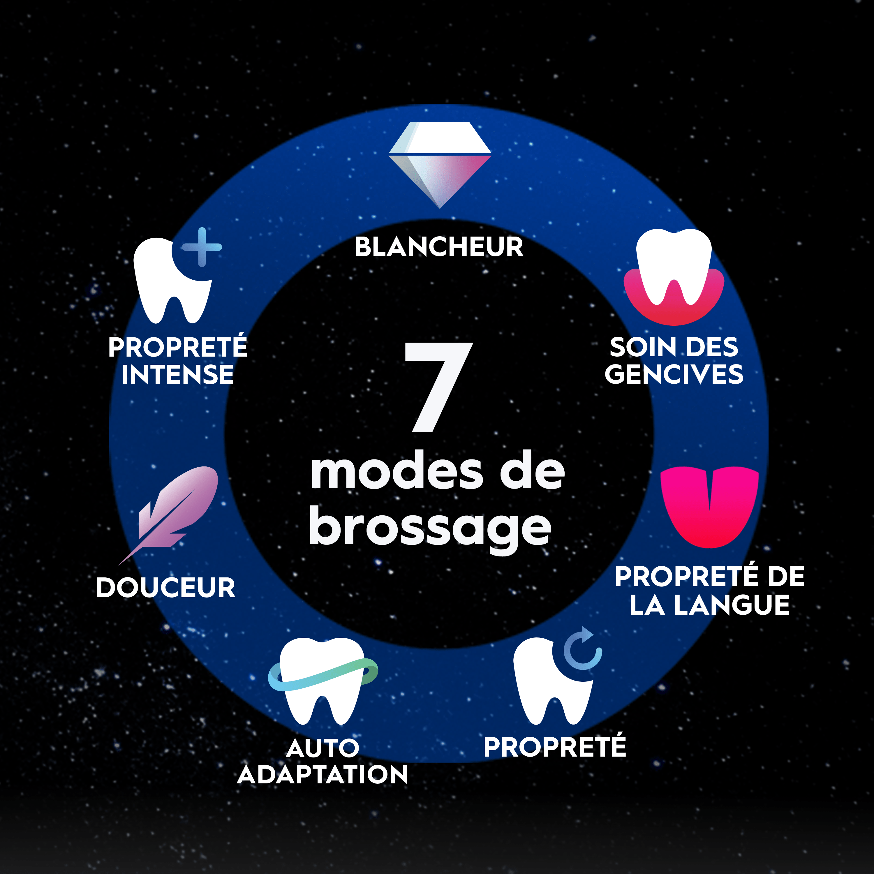 Oral-B iO10 Gold - Pack Blancheur avec : 1 brosse à dents électrique + 1 dentifrice + 6 brossettes + 1 étui de voyage