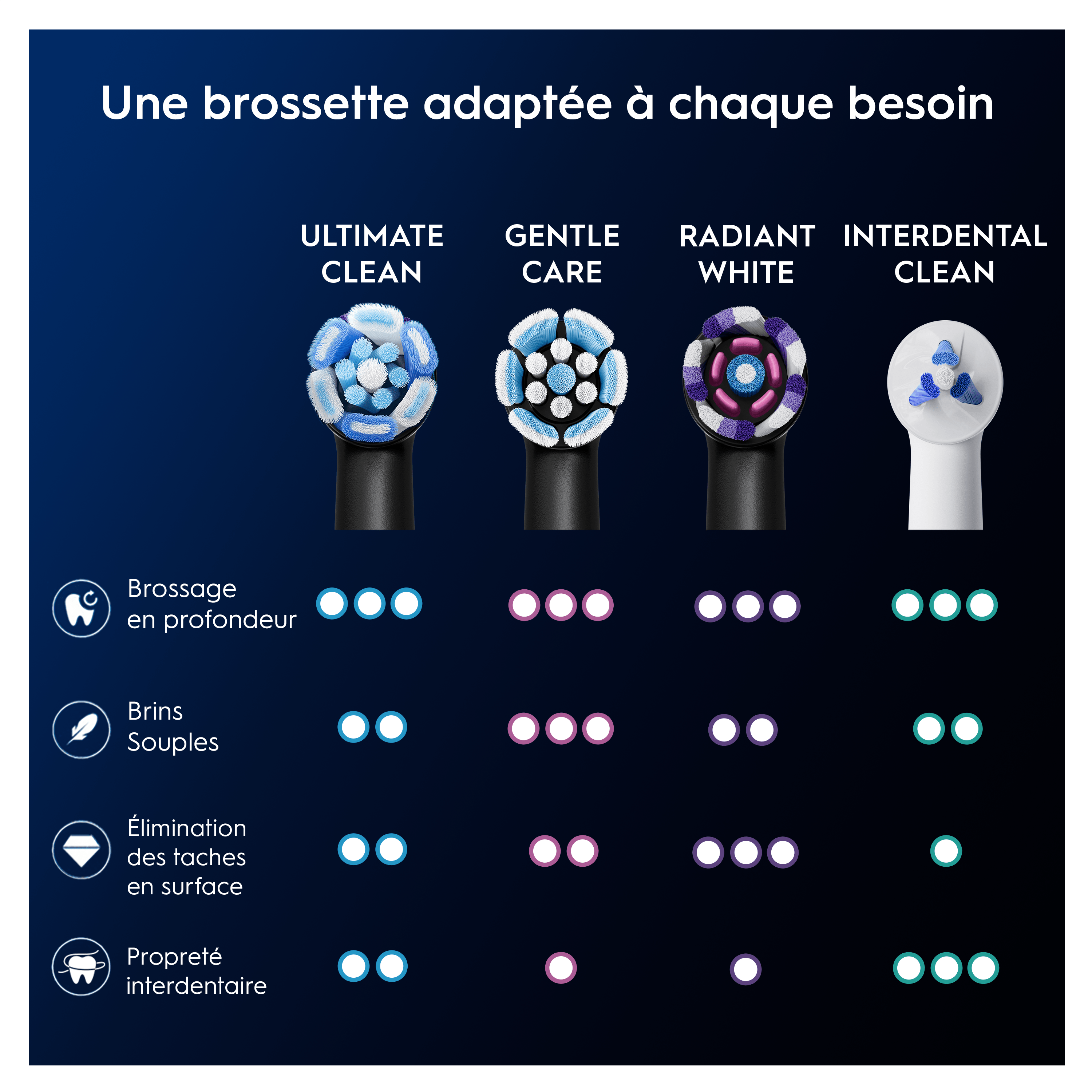 Oral-B iO - 4 brossettes Ultimate Clean Noires - 12 mois
