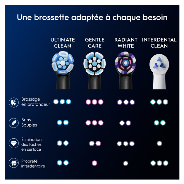 Oral-B iO Series 7 8 9 Porte-brosse à dents électrique - Support de tête de brosse